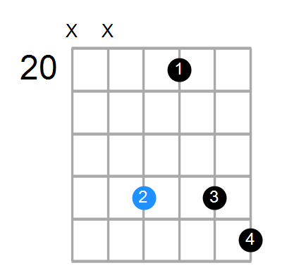 C#min6(add9) Chord